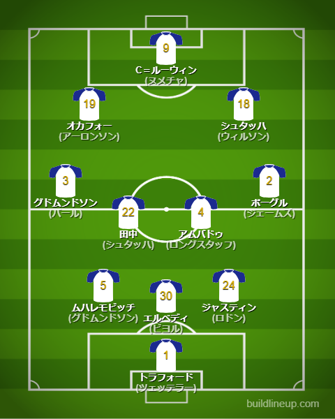 リーズユナイテッド26-27開幕直後のフォーメーション・スタメン