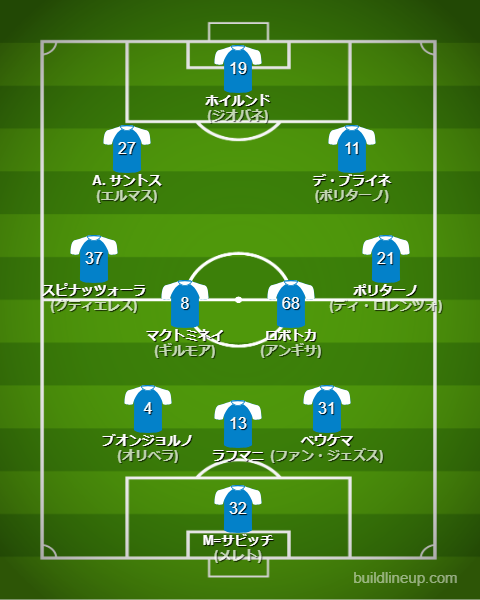 ナポリ2025-26フォーメーション(スタメン)