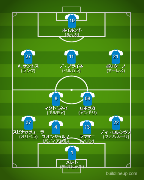 ナポリ26-27開幕直後のフォーメーション・スタメン