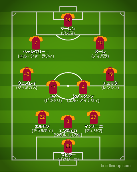 ASローマ2025-26フォーメーション(スタメン)