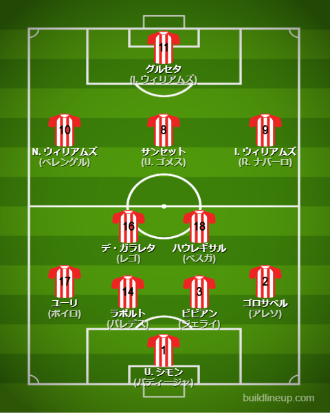 アスレティックビルバオ2025-26フォーメーション(スタメン)